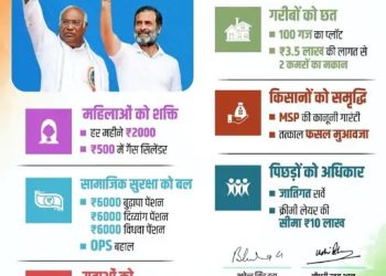 हरियाणा में कांग्रेस चुनावी के  घोषणा पत्र में 7 वादे : कहा महिलाओं को हर महीने ₹2 हजार वह ₹500 में गैस सिलेंडर; जातिगत सर्वे कराएंगे